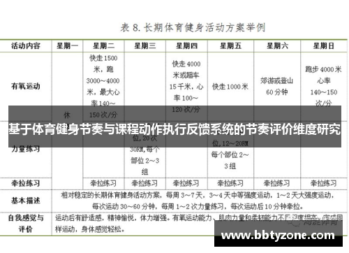 基于体育健身节奏与课程动作执行反馈系统的节奏评价维度研究