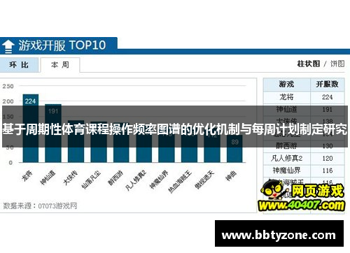 基于周期性体育课程操作频率图谱的优化机制与每周计划制定研究
