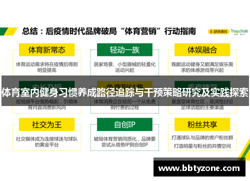 体育室内健身习惯养成路径追踪与干预策略研究及实践探索
