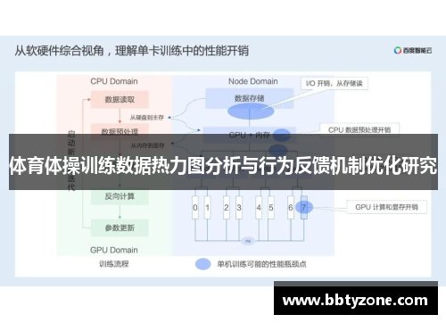 体育体操训练数据热力图分析与行为反馈机制优化研究