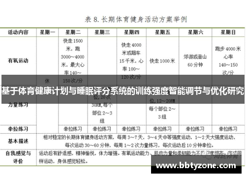 基于体育健康计划与睡眠评分系统的训练强度智能调节与优化研究