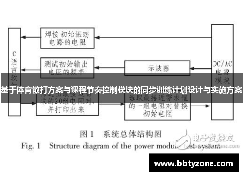 基于体育散打方案与课程节奏控制模块的同步训练计划设计与实施方案