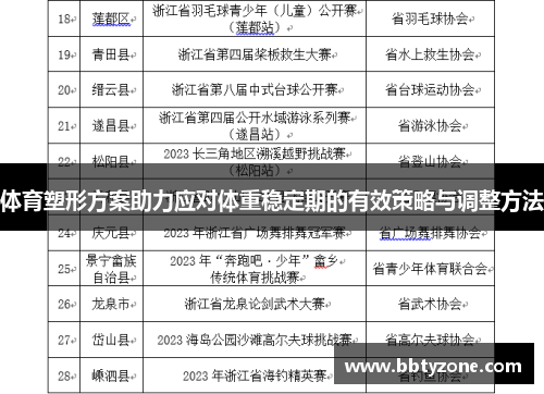 体育塑形方案助力应对体重稳定期的有效策略与调整方法