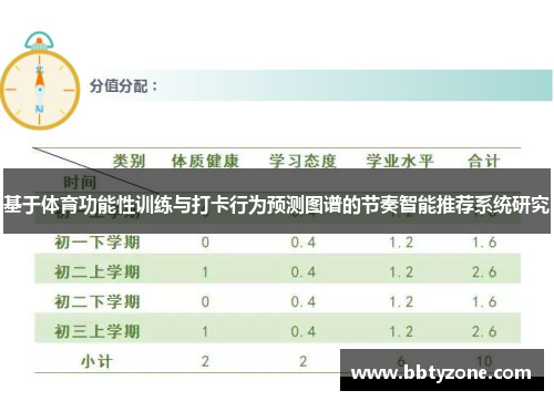 基于体育功能性训练与打卡行为预测图谱的节奏智能推荐系统研究