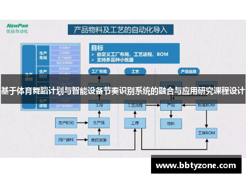 基于体育舞蹈计划与智能设备节奏识别系统的融合与应用研究课程设计
